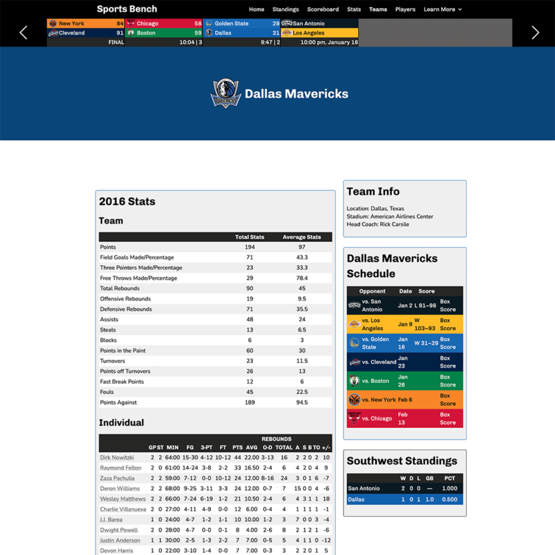 Screenshot of the basketball single team page in Sports Bench