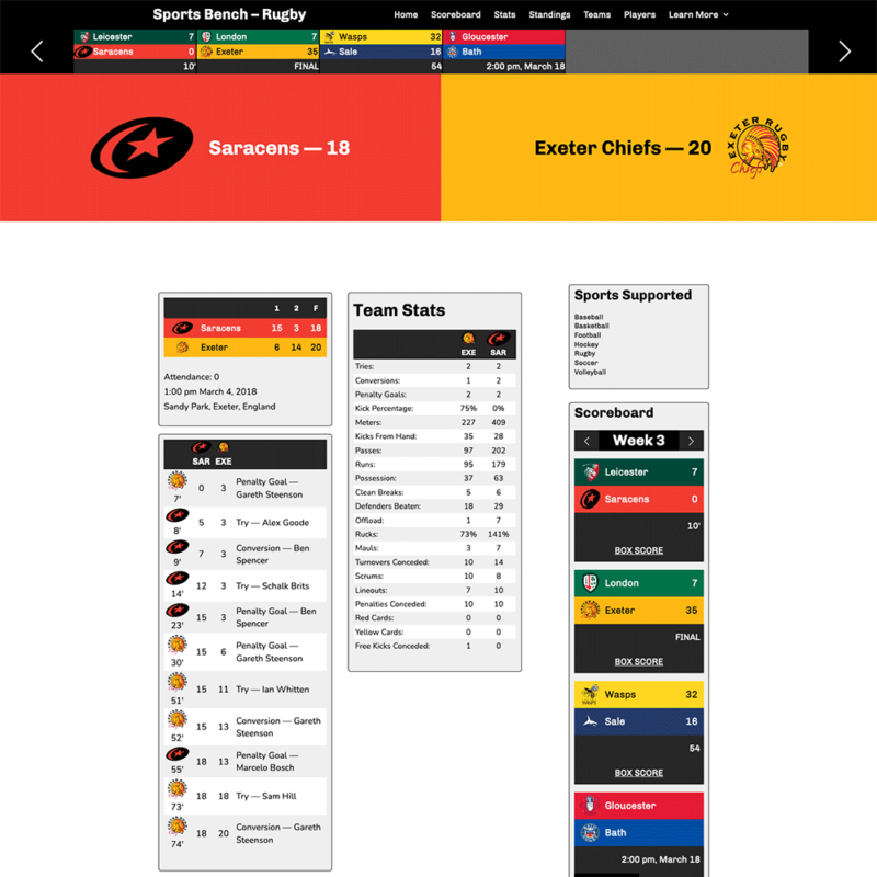 Screenshot of the rugby box score page in Sports Bench