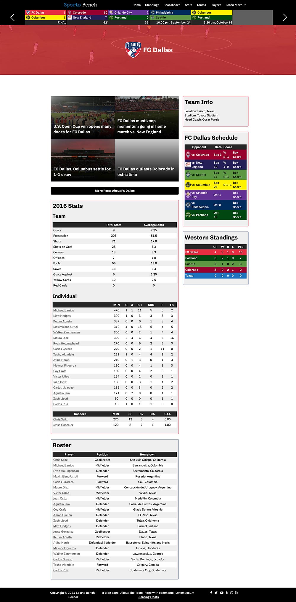 Screenshot of the soccer single team page in Sports Bench