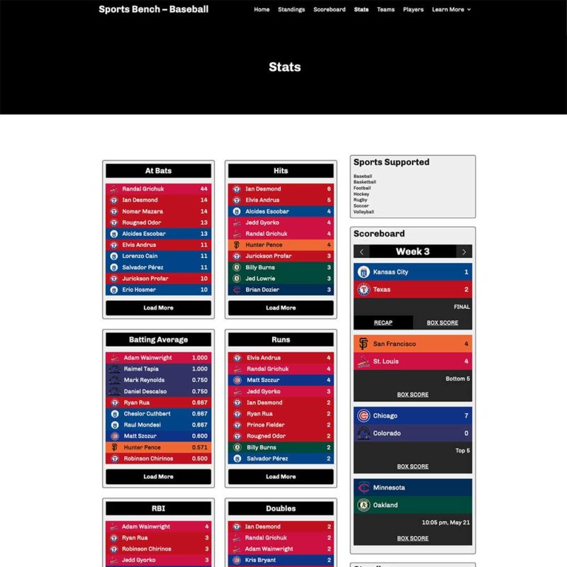 Screenshot of the baseball stats page in Sports Bench