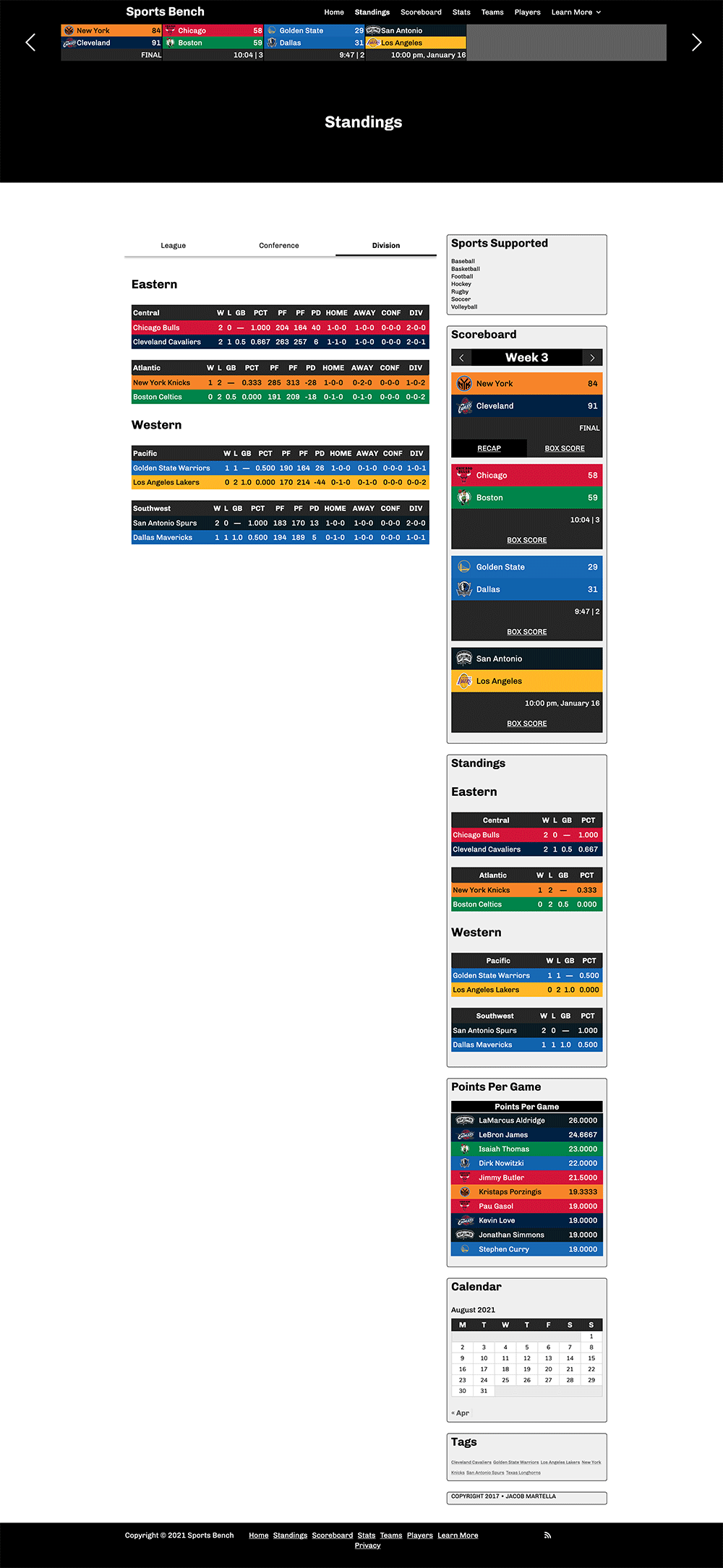 Screenshot of the basketball standings in Sports Bench