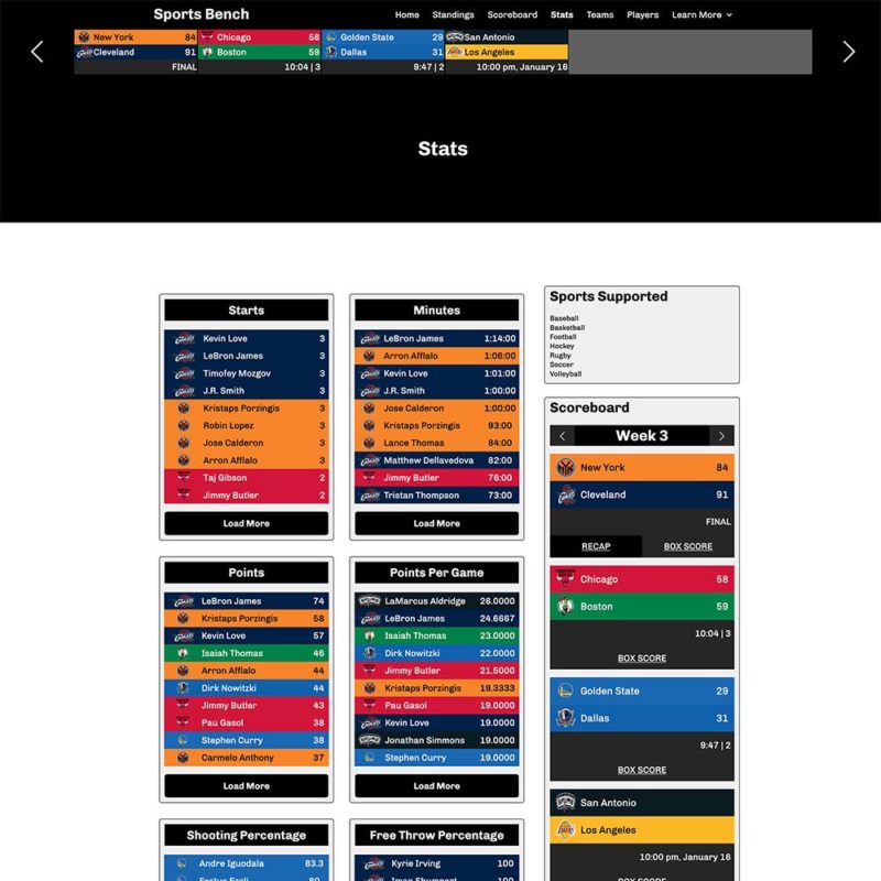 Screenshot of the basketball stats page in Sports Bench