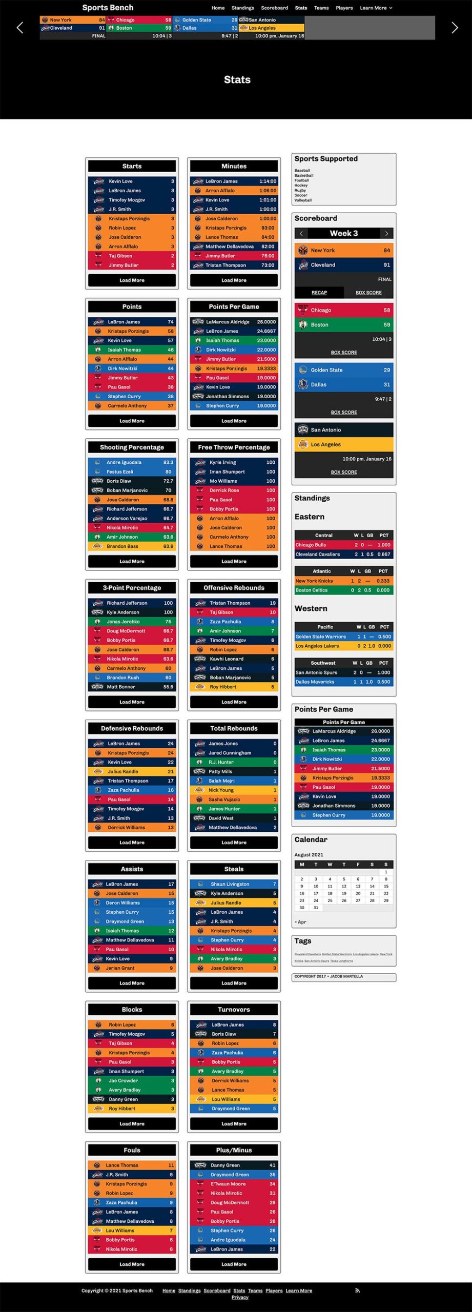 Screenshot of the basketball stats page in Sports Bench