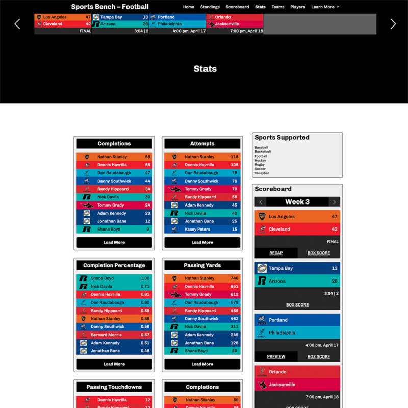 Screenshot of the football stats page in Sports Bench