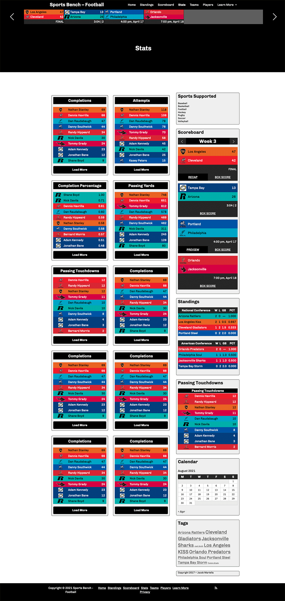 🇩🇪 2022/23 Bundesliga Season: News, Match Results, Stats and Discussions  - Football - Xplore Sports Forum : A sports Q&A platform