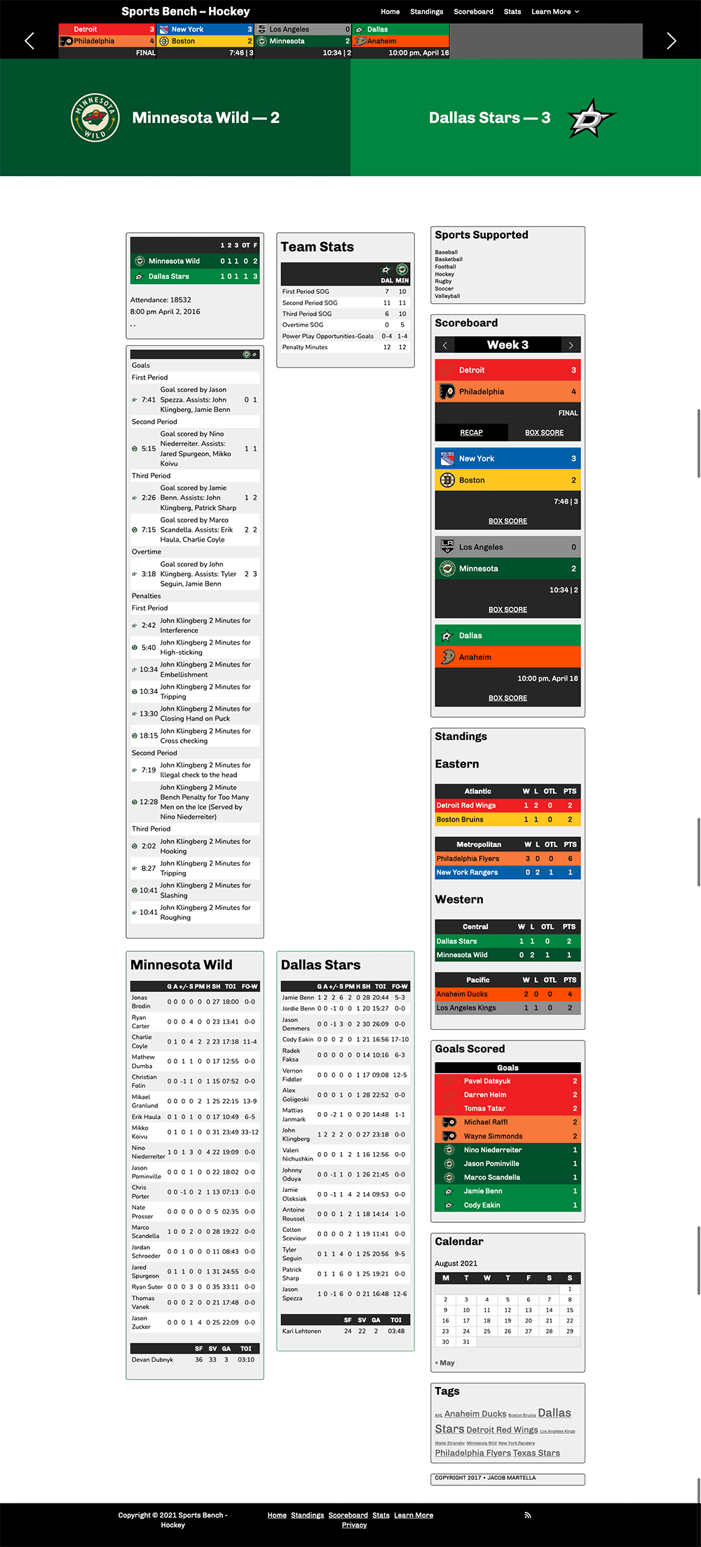 Screenshot of the hockey box score page in Sports Bench