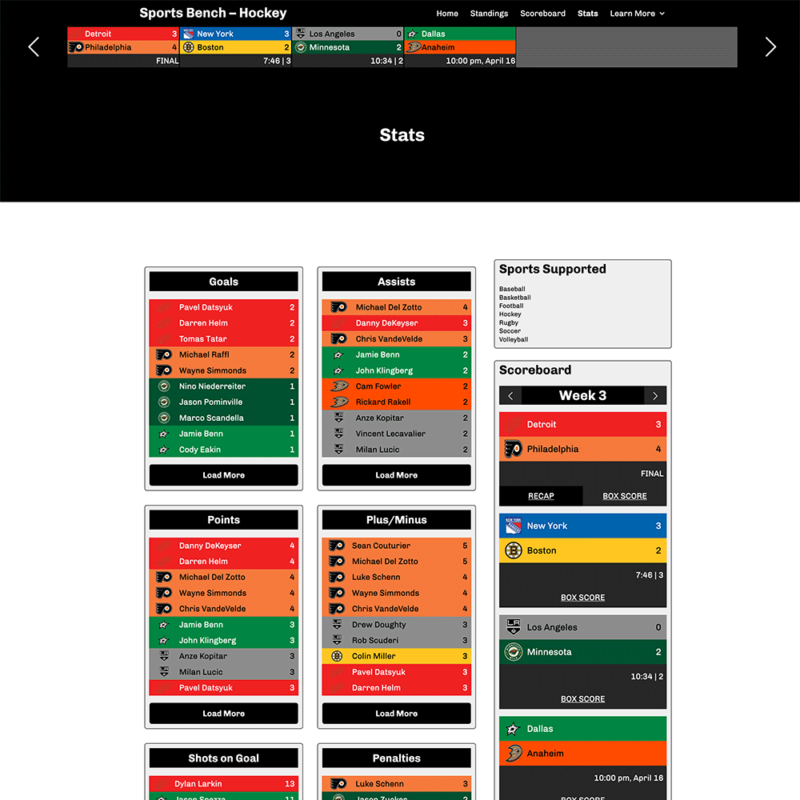 Screenshot of the hockey stats page in Sports Bench