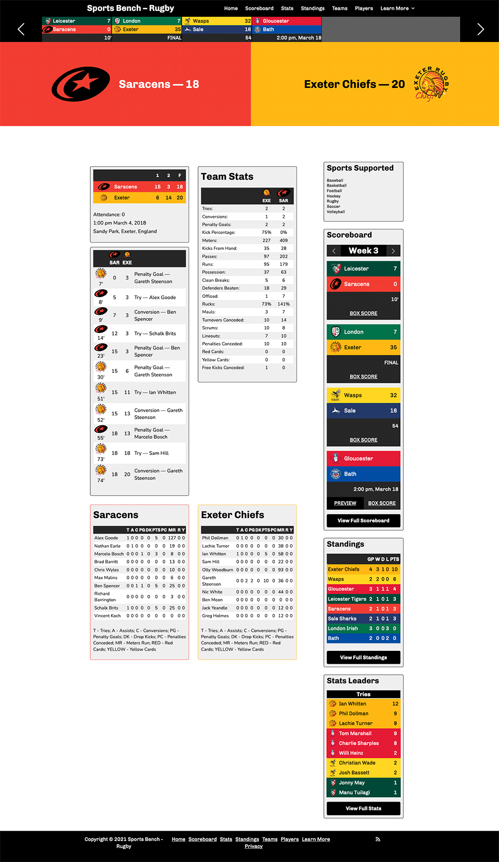 Screenshot of the rugby box score page in Sports Bench