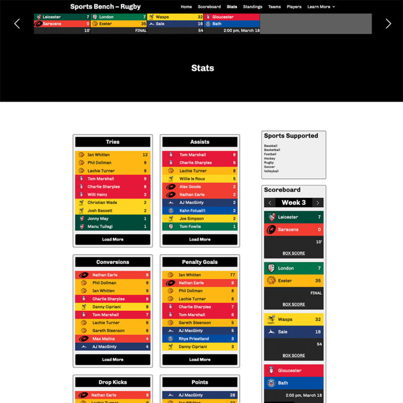 Screenshot of the rugby stats page in Sports Bench