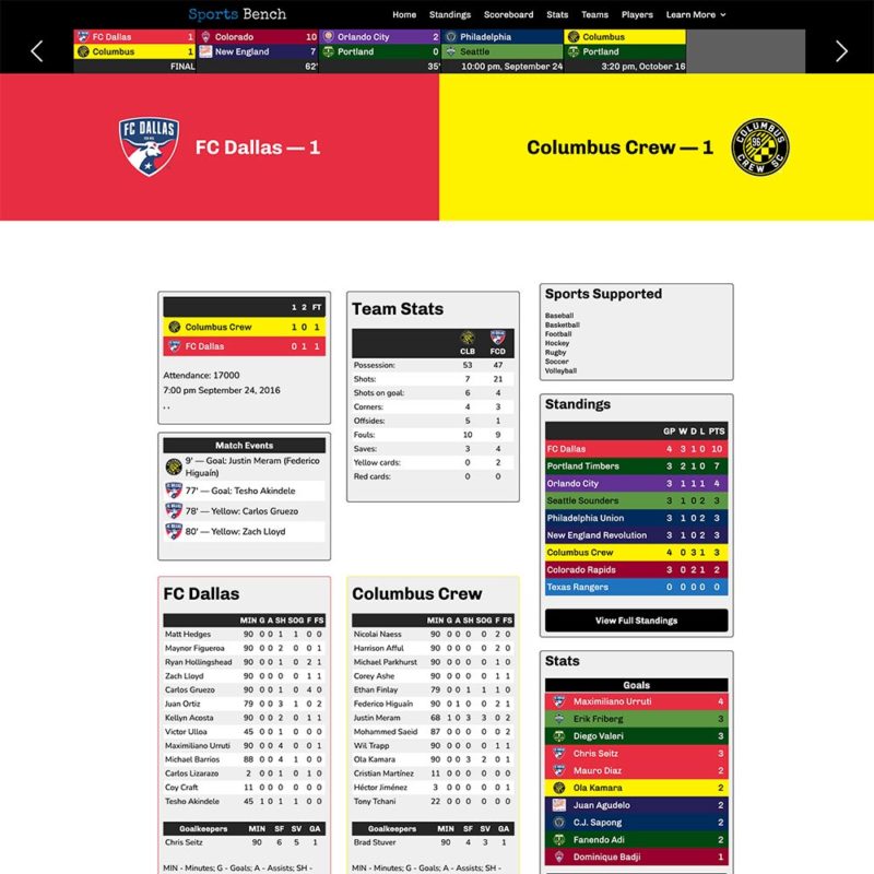 Screenshot of the soccer box score page in Sports Bench