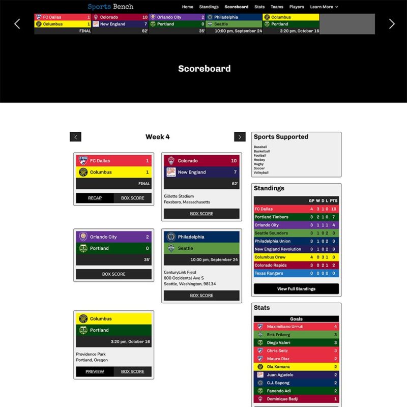 Screenshot of the soccer scoreboard page in Sports Bench