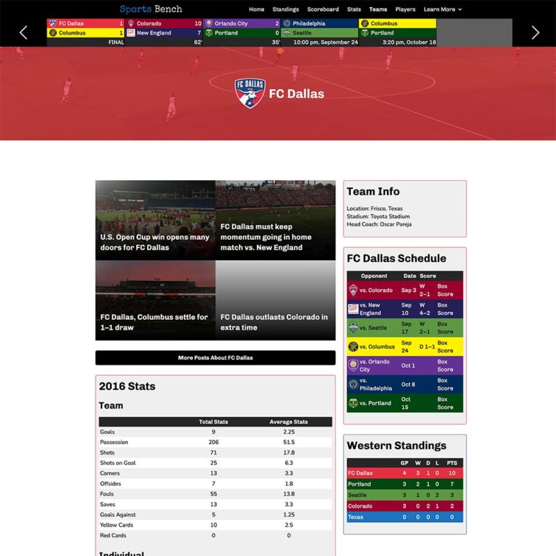 Screenshot of the soccer single team page in Sports Bench