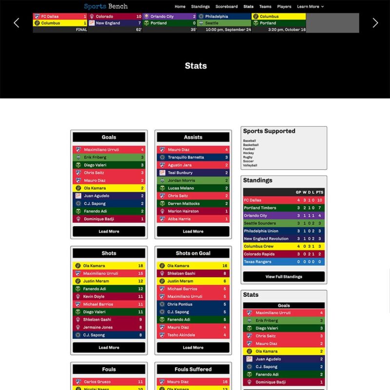 Screenshot of the soccer stats page in Sports Bench