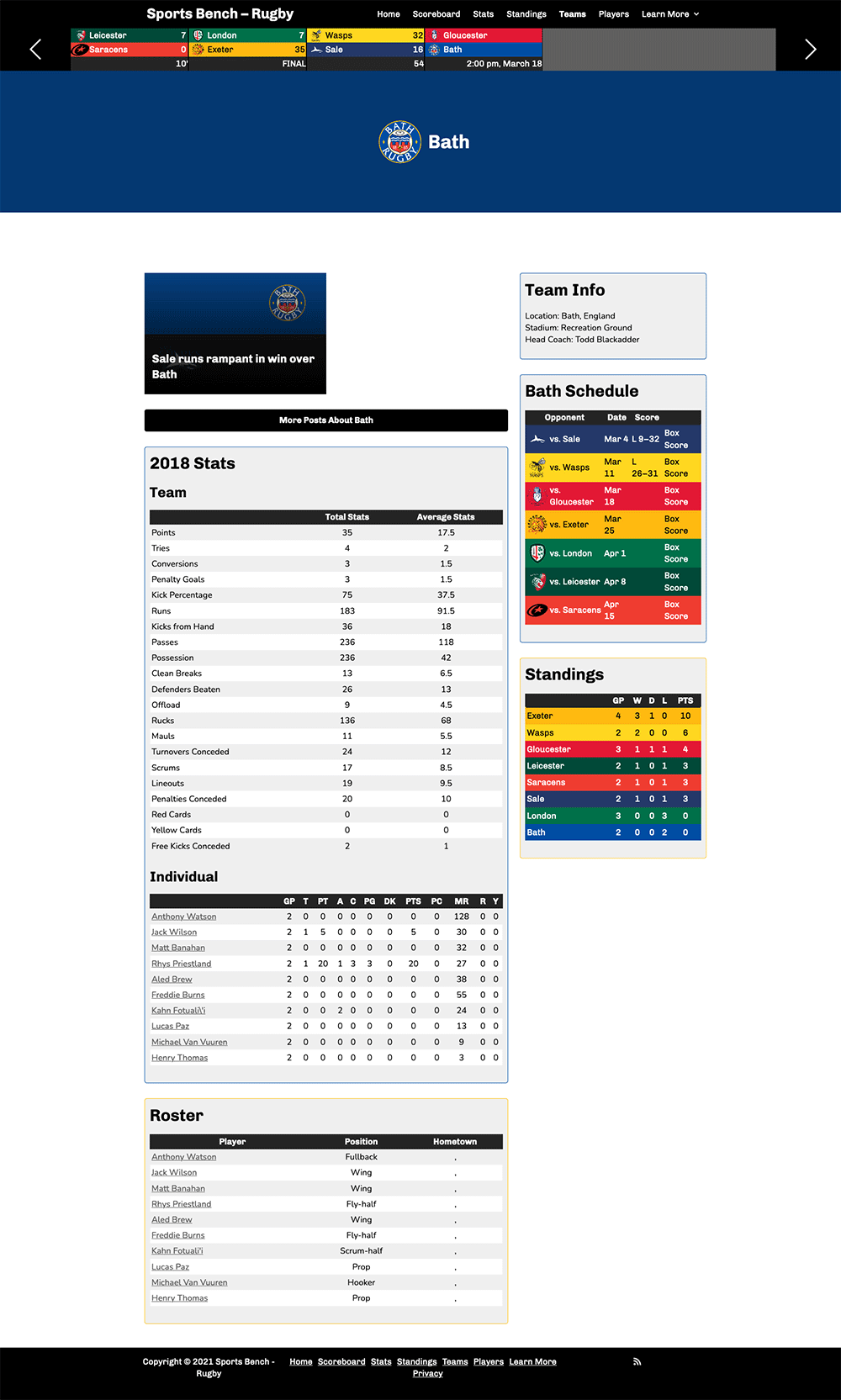Screenshot of the rugby single team page in Sports Bench